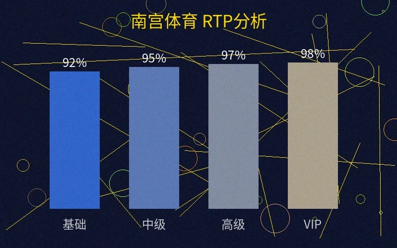 南宫体育不同运动项目的赔率优势分析图表
